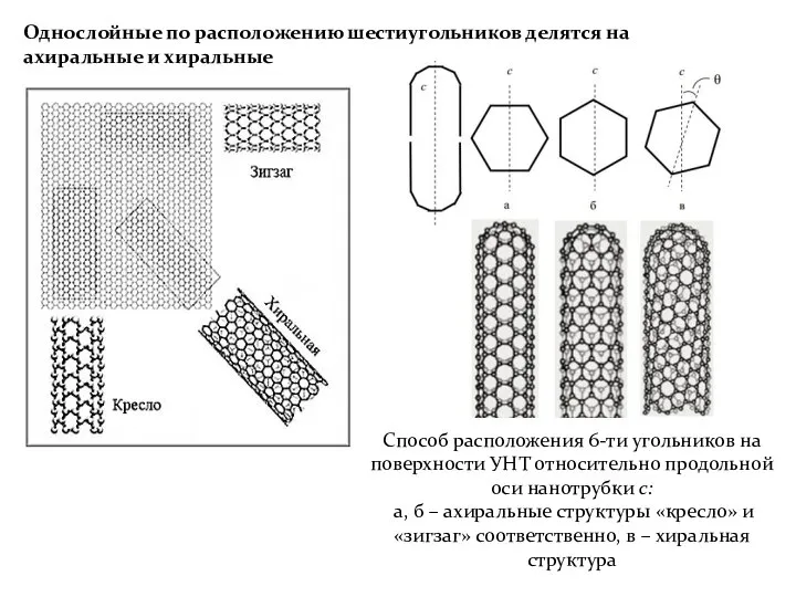 Однослойные по расположению шестиугольников делятся на ахиральные и хиральные Способ расположения