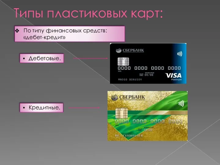 Типы пластиковых карт: По типу финансовых средств: «дебет-кредит» Дебетовые. Кредитные.