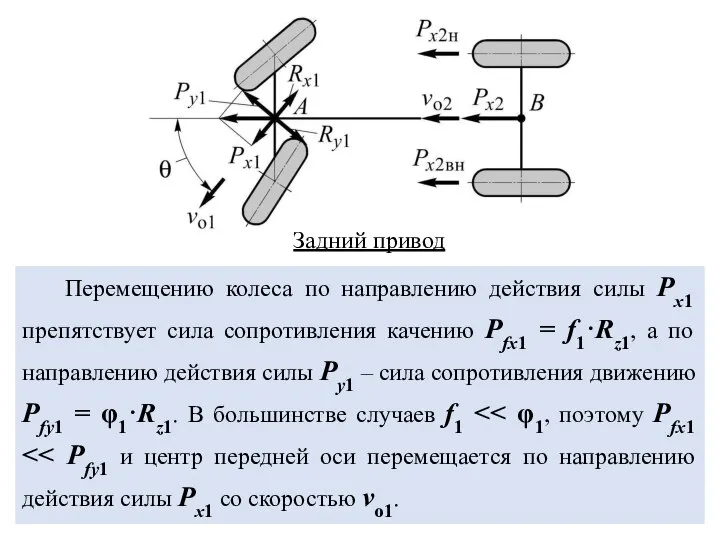 Перемещению колеса по направлению действия силы Px1 препятствует сила сопротивления качению