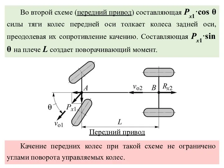 Во второй схеме (передний привод) составляющая Px1·cos θ силы тяги колес