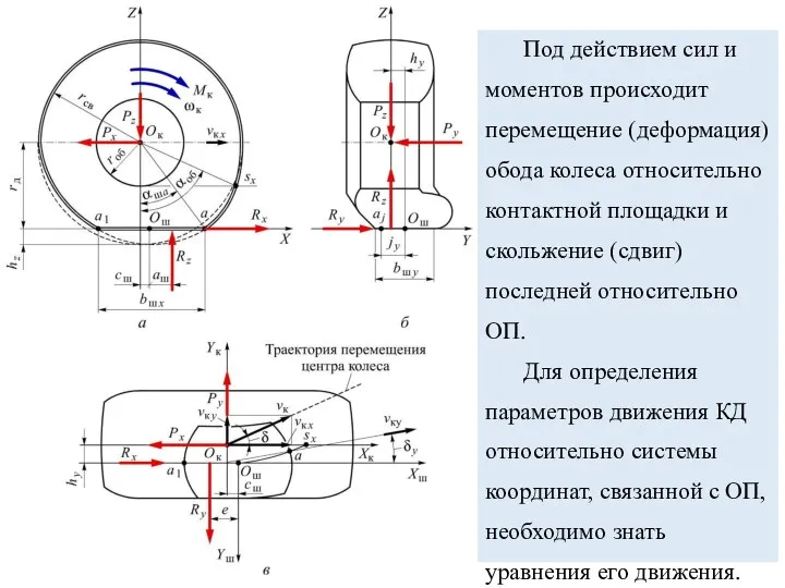 Под действием сил и моментов происходит перемещение (деформация) обода колеса относительно