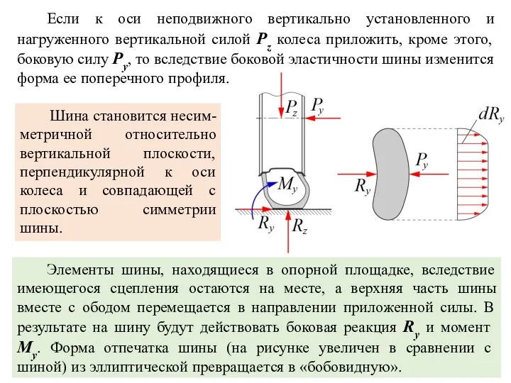 Шина становится несим-метричной относительно вертикальной плоскости, перпендикулярной к оси колеса и