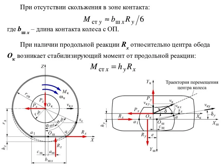 При отсутствии скольжения в зоне контакта: где bш x – длина