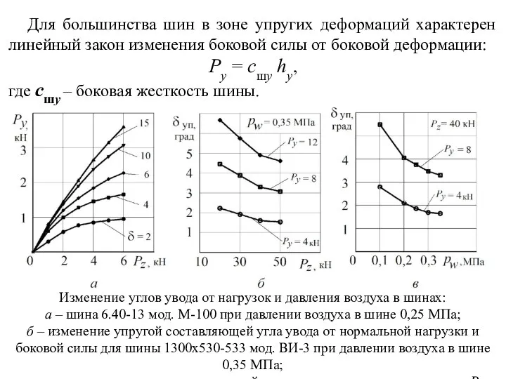 Изменение углов увода от нагрузок и давления воздуха в шинах: а