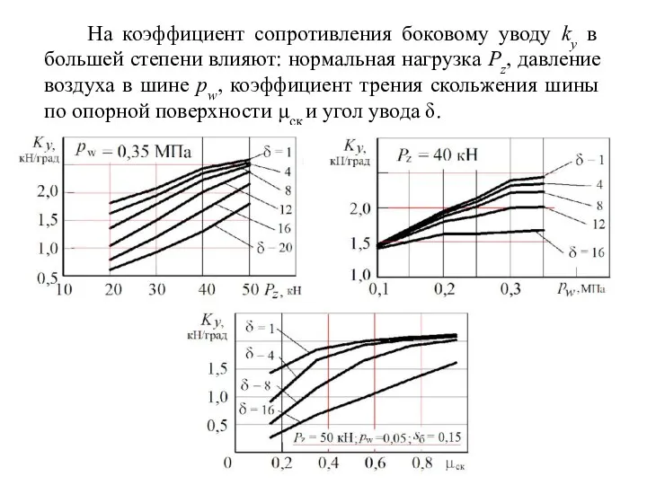 На коэффициент сопротивления боковому уводу ky в большей степени влияют: нормальная