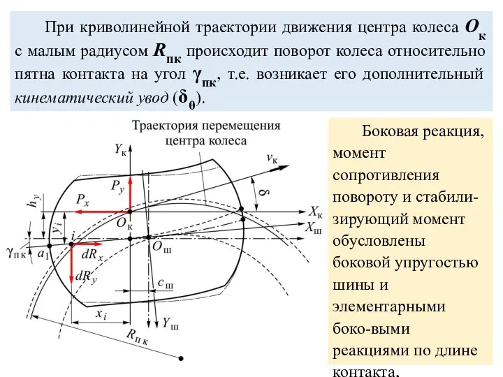 При криволинейной траектории движения центра колеса Ок с малым радиусом Rпк