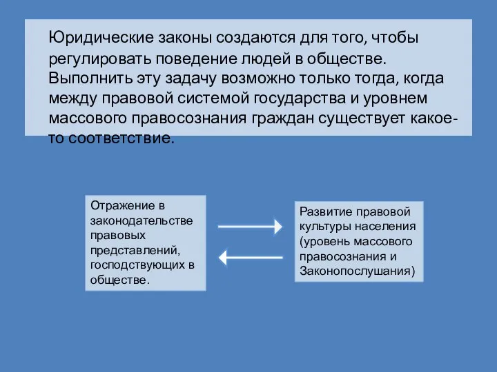 Юридические законы создаются для того, чтобы регулировать поведение людей в обществе.