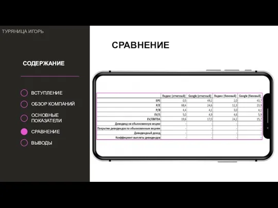 ТУРЯНИЦА ИГОРЬ СОДЕРЖАНИЕ ВСТУПЛЕНИЕ ОБЗОР КОМПАНИЙ ОСНОВНЫЕ ПОКАЗАТЕЛИ СРАВНЕНИЕ ВЫВОДЫ СРАВНЕНИЕ