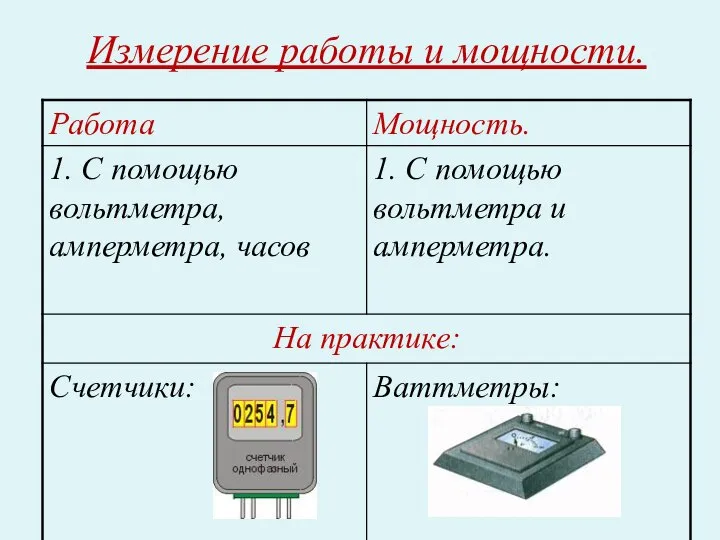 Измерение работы и мощности.