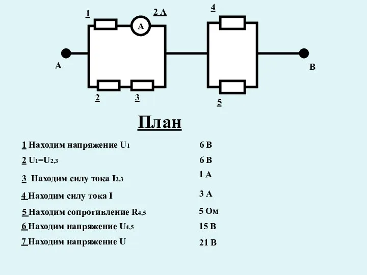 А 1 2 3 4 5 А В 2 А План