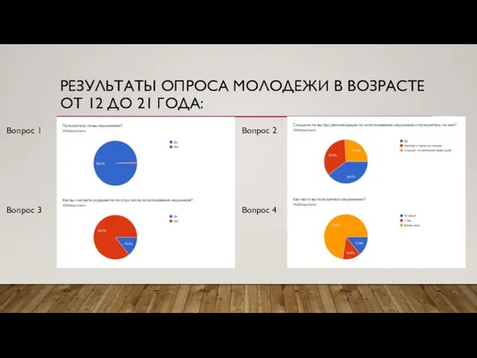 РЕЗУЛЬТАТЫ ОПРОСА МОЛОДЕЖИ В ВОЗРАСТЕ ОТ 12 ДО 21 ГОДА: Вопрос