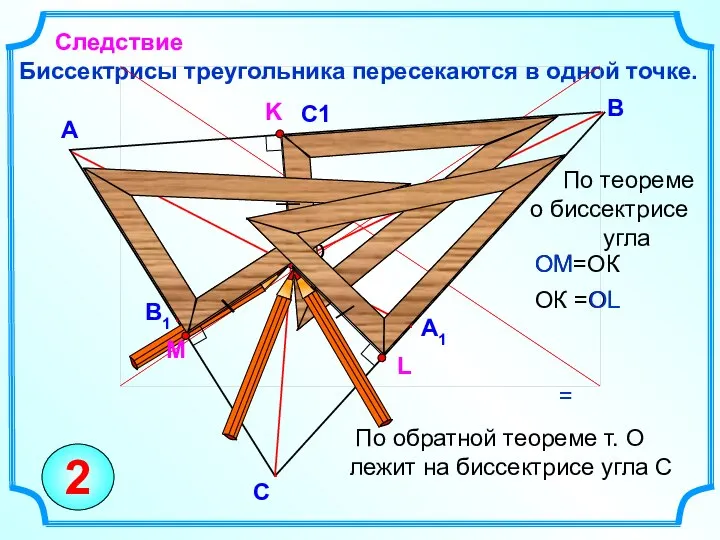 Биссектрисы треугольника пересекаются в одной точке. В А Следствие С ОМ=ОК