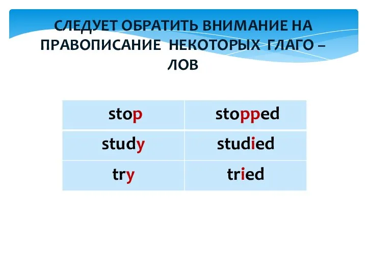 СЛЕДУЕТ ОБРАТИТЬ ВНИМАНИЕ НА ПРАВОПИСАНИЕ НЕКОТОРЫХ ГЛАГО – ЛОВ