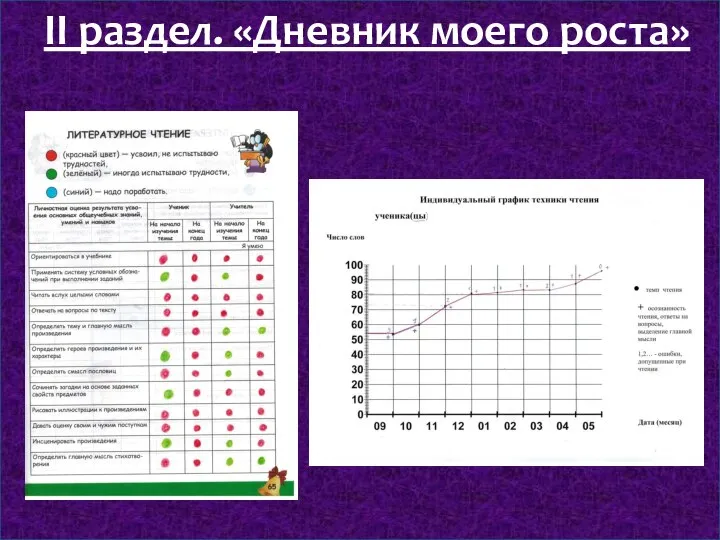 II раздел. «Дневник моего роста»