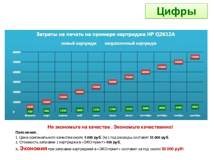 Цифры Не экономьте на качестве . Экономьте качественно! Пояснения. 1. Цена