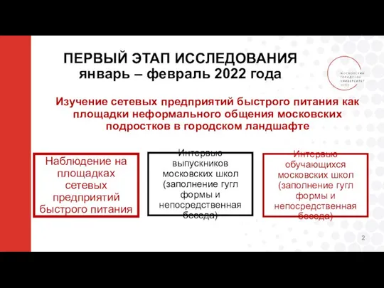 ПЕРВЫЙ ЭТАП ИССЛЕДОВАНИЯ январь – февраль 2022 года Изучение сетевых предприятий