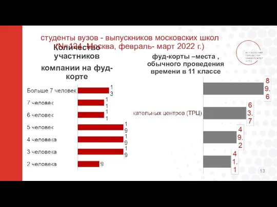 Количество участников компании на фуд-корте фуд-корты –места , обычного проведения времени