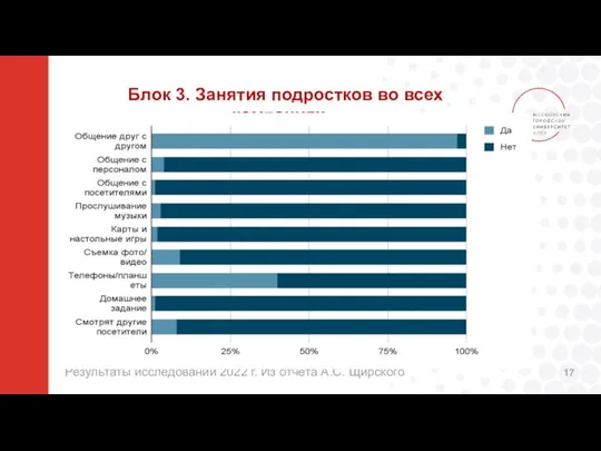 Результаты исследований 2022 г. Из отчета А.С. Щирского Блок 3. Занятия подростков во всех компаниях.