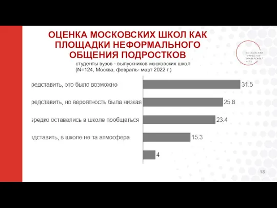 ОЦЕНКА МОСКОВСКИХ ШКОЛ КАК ПЛОЩАДКИ НЕФОРМАЛЬНОГО ОБЩЕНИЯ ПОДРОСТКОВ студенты вузов -