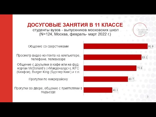 ДОСУГОВЫЕ ЗАНЯТИЯ В 11 КЛАССЕ студенты вузов - выпускников московских школ