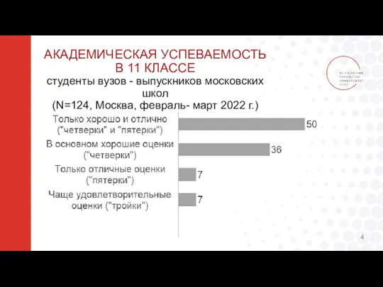 АКАДЕМИЧЕСКАЯ УСПЕВАЕМОСТЬ В 11 КЛАССЕ студенты вузов - выпускников московских школ