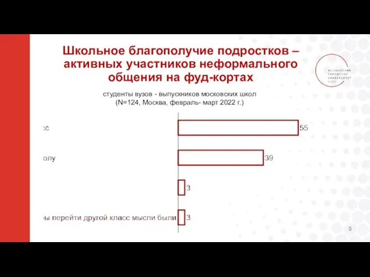 Школьное благополучие подростков – активных участников неформального общения на фуд-кортах студенты