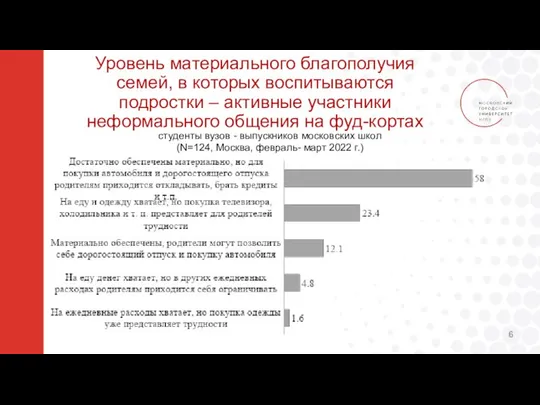 Уровень материального благополучия семей, в которых воспитываются подростки – активные участники