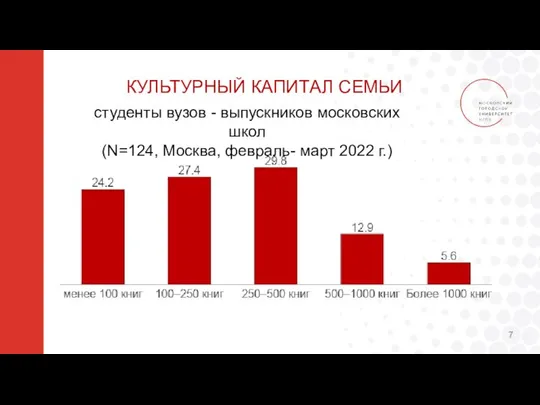 КУЛЬТУРНЫЙ КАПИТАЛ СЕМЬИ студенты вузов - выпускников московских школ (N=124, Москва, февраль- март 2022 г.)