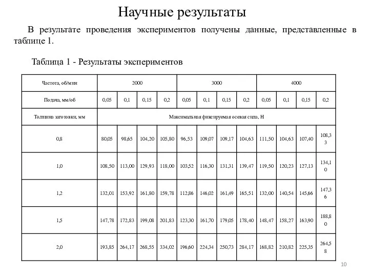 Научные результаты В результате проведения экспериментов получены данные, представленные в таблице
