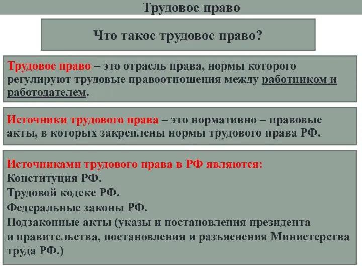 Что такое трудовое право? Трудовое право – это отрасль права, нормы