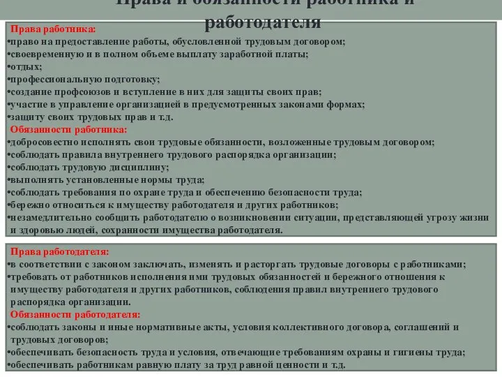 Права работника: право на предоставление работы, обусловленной трудовым договором; своевременную и