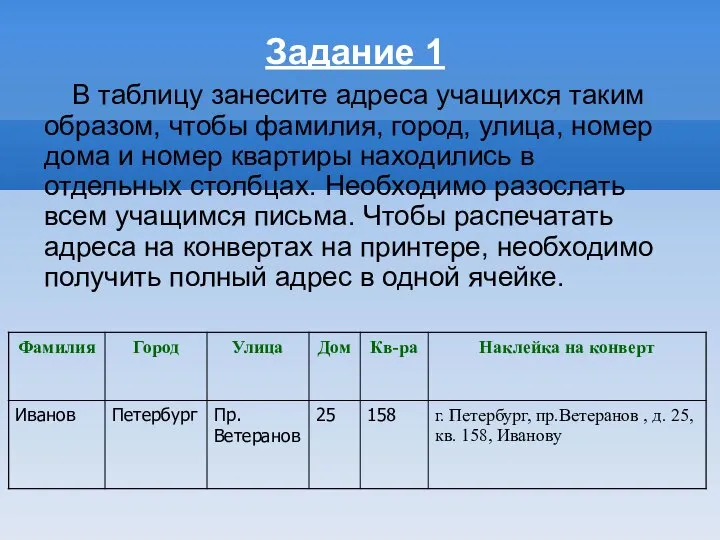 Задание 1 В таблицу занесите адреса учащихся таким образом, чтобы фамилия,