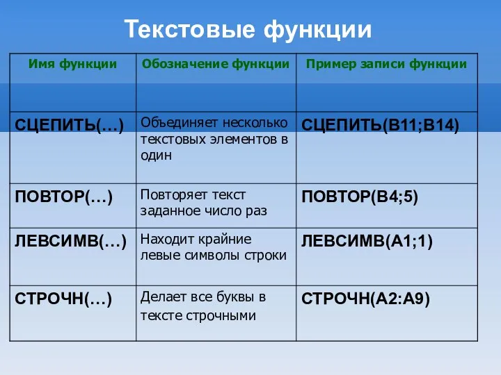 Текстовые функции