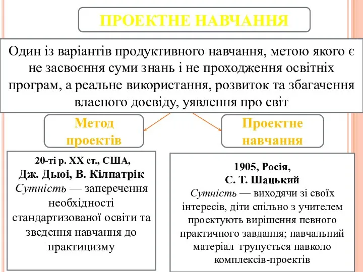 ПРОЕКТНЕ НАВЧАННЯ Один із варіантів продуктивного навчання, метою якого є не