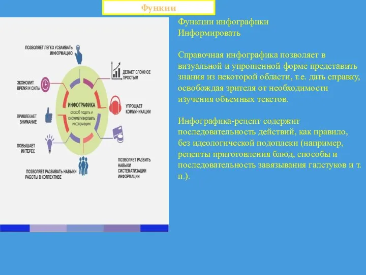 Функции инфографики Информировать Справочная инфографика позволяет в визуальной и упрощенной форме