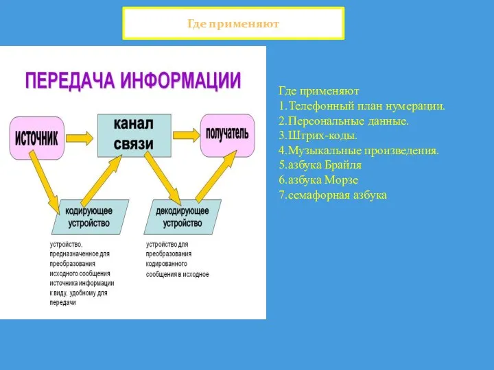 Где применяют 1.Телефонный план нумерации. 2.Персональные данные. 3.Штрих-коды. 4.Музыкальные произведения. 5.азбука