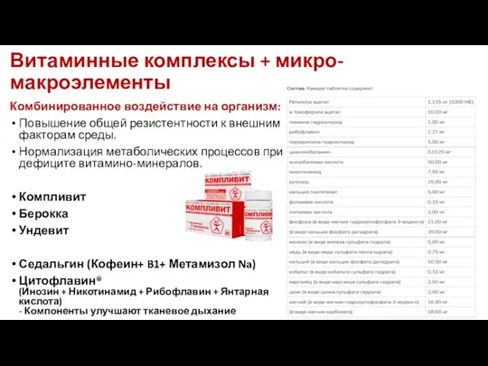 Витаминные комплексы + микро-макроэлементы Комбинированное воздействие на организм: Повышение общей резистентности