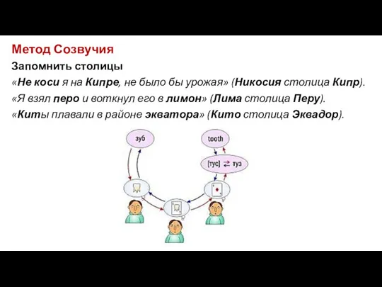 Метод Созвучия Запомнить столицы «Не коси я на Кипре, не было