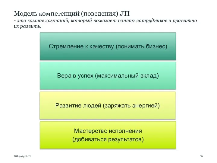 Модель компетенций (поведения) JTI - это компас компаний, который помогает понять