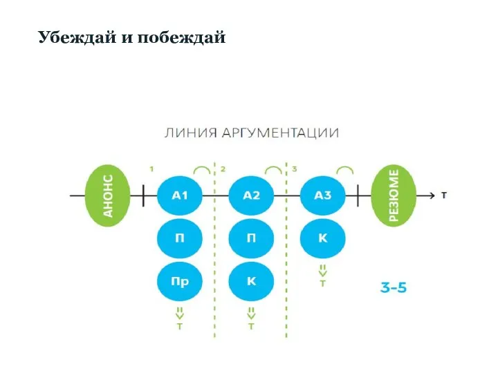 Убеждай и побеждай