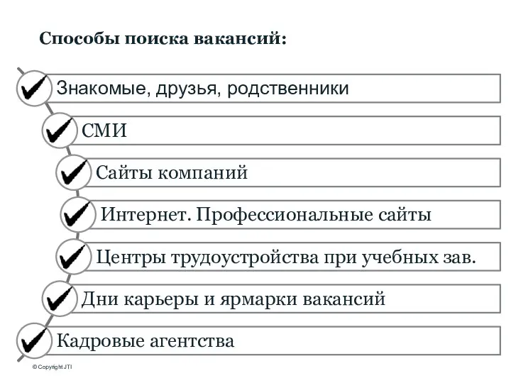 Способы поиска вакансий: