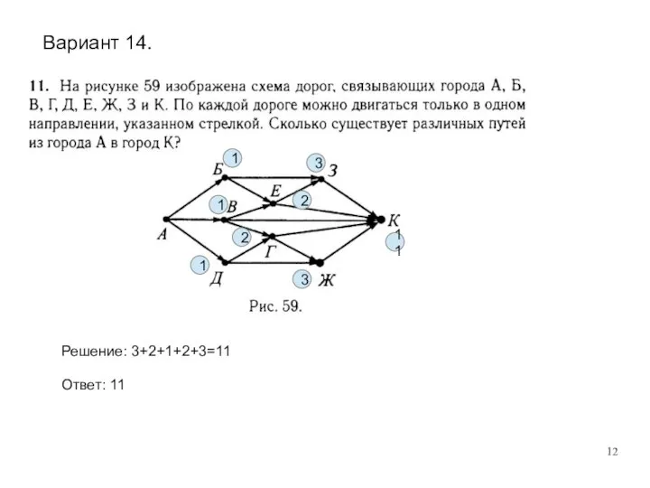 1 1 1 2 2 3 3 Решение: 3+2+1+2+3=11 Ответ: 11 11 Вариант 14.