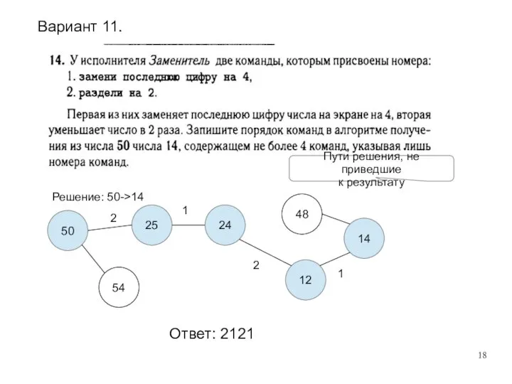 Вариант 11. Решение: 50->14 50 14 25 54 48 12 2