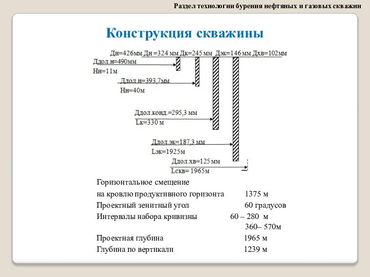 Раздел технологии бурения нефтяных и газовых скважин Конструкция скважины Горизонтальное смещение