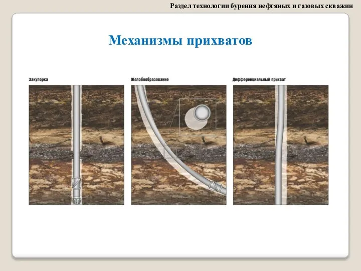 Раздел технологии бурения нефтяных и газовых скважин Механизмы прихватов