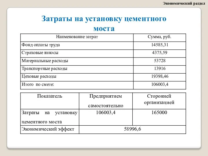 Экономический раздел Затраты на установку цементного моста