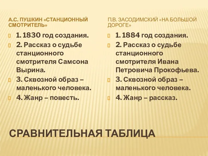 СРАВНИТЕЛЬНАЯ ТАБЛИЦА А.С. ПУШКИН «СТАНЦИОННЫЙ СМОТРИТЕЛЬ» П.В. ЗАСОДИМСКИЙ «НА БОЛЬШОЙ ДОРОГЕ»