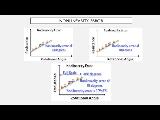 NONLINEARITY ERROR