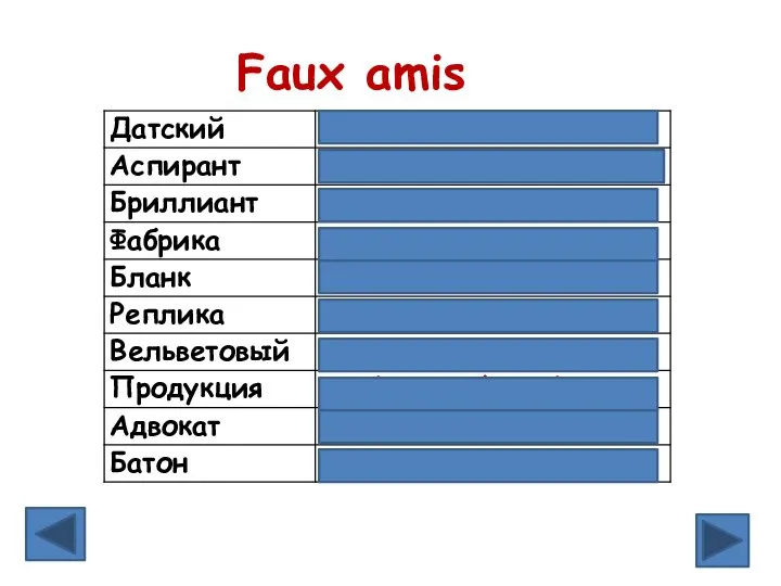 Faux amis