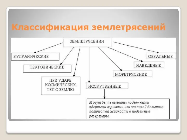 Классификация землетрясений